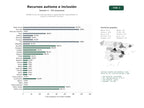 estudios de palabras clave, trafico web y datos de redes cosiales de Plataforma de recursos educativos y apoyo familiar especializado en autismo y educación inclusiva