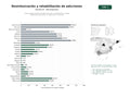 estudios de palabras clave, trafico web y datos de redes cosiales de Centros especializados en desintoxicación, rehabilitación y terapia integral para adicciones a sustancias y conductas