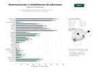 estudios de palabras clave, trafico web y datos de redes cosiales de Centros especializados en desintoxicación, rehabilitación y terapia integral para adicciones a sustancias y conductas