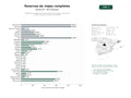 estudios de palabras clave, trafico web y datos de redes cosiales de Plataformas integrales de reserva de vuelos, hoteles, alquiler de coches y paquetes turísticos multicanal