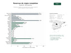 estudios de palabras clave, trafico web y datos de redes cosiales de Plataformas integrales de reserva de vuelos, hoteles, alquiler de coches y paquetes turísticos multicanal