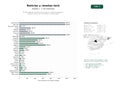 estudios de palabras clave, trafico web y datos de redes cosiales de Portales digitales de noticias tecnológicas, reseñas de gadgets y guías de compra para entusiastas y profesionales
