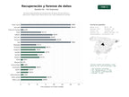 estudios de palabras clave, trafico web y datos de redes cosiales de Servicios especializados de recuperación de datos, pericia forense y destrucción segura para discos duros, SSD, RAID y dispositivos móviles