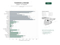 estudios de palabras clave, trafico web y datos de redes cosiales de Soluciones completas de canalones, bajantes y drenaje pluvial para edificaciones