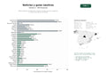 estudios de palabras clave, trafico web y datos de redes cosiales de Medios digitales de información náutica, revistas, guías de navegación y cobertura de eventos marítimos