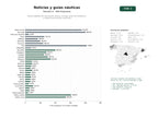 estudios de palabras clave, trafico web y datos de redes cosiales de Medios digitales de información náutica, revistas, guías de navegación y cobertura de eventos marítimos