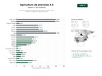 estudios de palabras clave, trafico web y datos de redes cosiales de Soluciones integrales de agricultura de precisión: drones, robots, sensores y plataformas de gestión digital