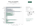 estudios de palabras clave, trafico web y datos de redes cosiales de Plataforma integral de email, SMS y automatización de marketing multicanal