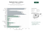 estudios de palabras clave, trafico web y datos de redes cosiales de Clínicas especializadas en depilación láser permanente, tratamientos faciales y corporales, y medicina estética avanzada