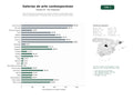 estudios de palabras clave, trafico web y datos de redes cosiales de Red internacional de galerías que venden, exhiben y representan obras de arte contemporáneo, incluyendo pinturas, esculturas y performances