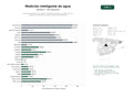 estudios de palabras clave, trafico web y datos de redes cosiales de Sistemas integrados de medición inteligente de agua y calefacción con telelectura, detección de fugas y sensores ambientales