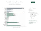 estudios de palabras clave, trafico web y datos de redes cosiales de Plataforma integral de detección de plagio, contenido IA y herramientas de parafraseo y corrección académica