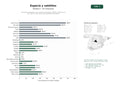 estudios de palabras clave, trafico web y datos de redes cosiales de Soluciones integrales para misiones espaciales, satélites, observación de la Tierra y comunicaciones satelitales avanzadas