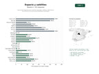 estudios de palabras clave, trafico web y datos de redes cosiales de Soluciones integrales para misiones espaciales, satélites, observación de la Tierra y comunicaciones satelitales avanzadas