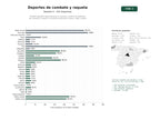 estudios de palabras clave, trafico web y datos de redes cosiales de Portales digitales especializados en noticias y análisis de deportes de combate y raqueta, incluyendo baloncesto, boxeo, rugby y pádel