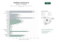 estudios de palabras clave, trafico web y datos de redes cosiales de Plataforma omnicanal de chatbots IA y CRM para WhatsApp, Messenger, Instagram y web
