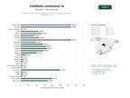 estudios de palabras clave, trafico web y datos de redes cosiales de Plataforma omnicanal de chatbots IA y CRM para WhatsApp, Messenger, Instagram y web