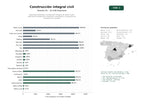 estudios de palabras clave, trafico web y datos de redes cosiales de Empresas dedicadas a la ejecución integral de obras civiles, edificación residencial e industrial, urbanización y proyectos de infraestructura pública