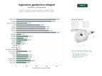 estudios de palabras clave, trafico web y datos de redes cosiales de Servicios integrales de ingeniería geotécnica, estudios de suelos, geofísica y modelado BIM para infraestructuras civiles y mineras