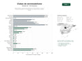 estudios de palabras clave, trafico web y datos de redes cosiales de Red de clubes y asociaciones dedicados al aeromodelismo, drones y formación de pilotos con organización de competiciones y eventos aéreos