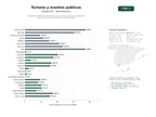 estudios de palabras clave, trafico web y datos de redes cosiales de Entidades públicas canarias de turismo, cultura, deporte y gestión de eventos con venta de entradas y alojamiento