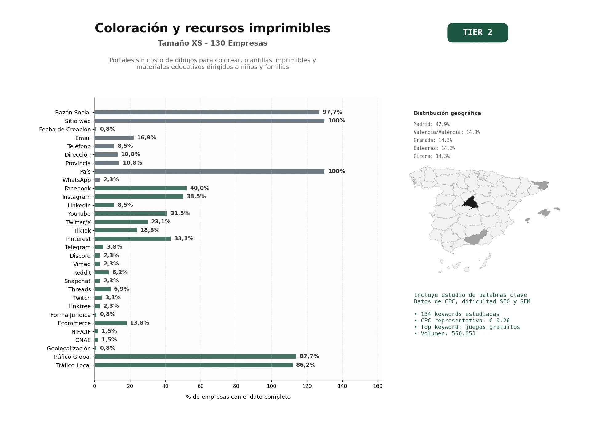 estudios de palabras clave, trafico web y datos de redes cosiales de Portales sin costo de dibujos para colorear, plantillas imprimibles y materiales educativos dirigidos a niños y familias