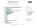 estudios de palabras clave, trafico web y datos de redes cosiales de Plataforma de formación y asesoramiento especializado en marketing digital, cursos online, másters y recursos para emprendedores y profesionales