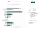 estudios de palabras clave, trafico web y datos de redes cosiales de Fabricantes y distribuidores de cables, alambres, mallas y eslingas de acero para izaje e infraestructura
