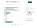 estudios de palabras clave, trafico web y datos de redes cosiales de Red de entidades públicas y privadas dedicadas a la planificación, construcción y gestión de obras e infraestructuras estratégicas