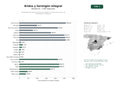 estudios de palabras clave, trafico web y datos de redes cosiales de Proveedores integrales de áridos, hormigón y morteros para obras de construcción y jardinería