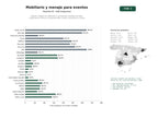 estudios de palabras clave, trafico web y datos de redes cosiales de Alquiler integral de mobiliario y menaje para eventos sociales, corporativos y ferias, incluyendo sillas, mesas, mantelería y carpas