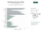 estudios de palabras clave, trafico web y datos de redes cosiales de Red latinoamericana de centros especializados en diagnóstico clínico y patológico veterinario, incluyendo necropsias, citología y kits rápidos