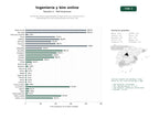 estudios de palabras clave, trafico web y datos de redes cosiales de Formación online especializada en ingeniería civil, construcción y metodología BIM para profesionales del sector AEC