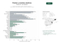 estudios de palabras clave, trafico web y datos de redes cosiales de Organización de fiestas y eventos corporativos a bordo de embarcaciones, catamaranes y yates con catering y actividades náuticas