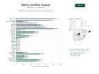 estudios de palabras clave, trafico web y datos de redes cosiales de Distribuidores y fabricantes de instrumentos ópticos para astronomía y biología, así como telescopios, microscopios, prismáticos y lupas