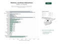 estudios de palabras clave, trafico web y datos de redes cosiales de Plataforma multidisciplinaria de recopilación y difusión de historia local y nacional mediante archivos electrónicos, publicaciones y cartografía interactiva