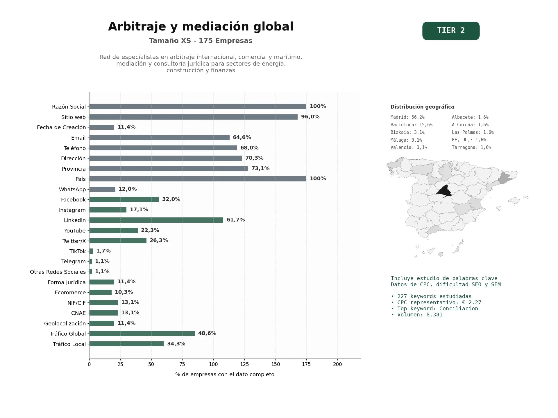 estudios de palabras clave, trafico web y datos de redes cosiales de Red de especialistas en arbitraje internacional, comercial y marítimo, mediación y consultoría jurídica para sectores de energía, construcción y finanzas