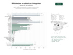 estudios de palabras clave, trafico web y datos de redes cosiales de Red de bibliotecas universitarias con préstamo de libros, acceso a bases de datos y servicios de referencia e investigación