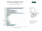 estudios de palabras clave, trafico web y datos de redes cosiales de Propuestas de desatascos y fontanería urgente, reparación de tuberías y colocación de termos eléctricos en toda España