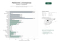 estudios de palabras clave, trafico web y datos de redes cosiales de Plataformas SaaS de programas de fidelización, recompensas y tarjetas regalo para comercios y empleados