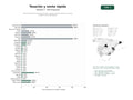 estudios de palabras clave, trafico web y datos de redes cosiales de Portal nacional de tasación gratuita, compra y venta rápida de coches usados y reacondicionados
