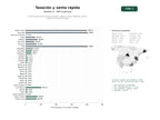 estudios de palabras clave, trafico web y datos de redes cosiales de Portal nacional de tasación gratuita, compra y venta rápida de coches usados y reacondicionados