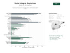 estudios de palabras clave, trafico web y datos de redes cosiales de Plataforma integral de venta online de piscinas desmontables, equipos de filtración, accesorios y productos químicos para mantenimiento acuático
