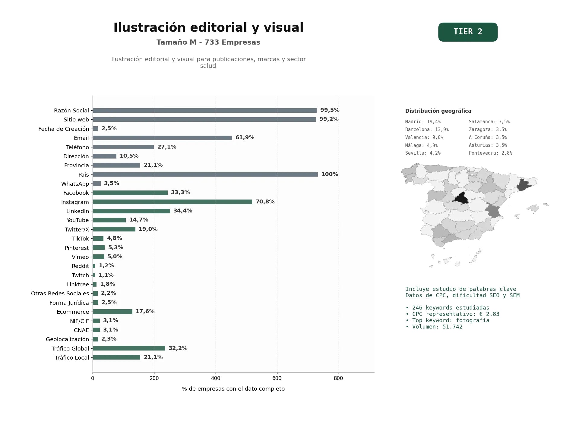 estudios de palabras clave, trafico web y datos de redes cosiales de Ilustración editorial y visual para publicaciones, marcas y sector salud