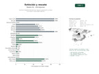 estudios de palabras clave, trafico web y datos de redes cosiales de Servicios integrales de extinción, rescate y protección civil para municipios y autoridades públicas