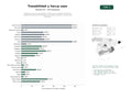 estudios de palabras clave, trafico web y datos de redes cosiales de Plataforma SaaS de trazabilidad, control HACCP y gestión integral de calidad alimentaria para hostelería, comedores escolares y producción artesanal