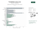 estudios de palabras clave, trafico web y datos de redes cosiales de Plataforma SaaS de trazabilidad, control HACCP y gestión integral de calidad alimentaria para hostelería, comedores escolares y producción artesanal