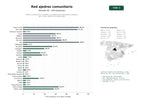 estudios de palabras clave, trafico web y datos de redes cosiales de Red de asociaciones, escuelas y competiciones dedicadas al ajedrez para niños, adultos y profesionales