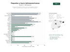 estudios de palabras clave, trafico web y datos de redes cosiales de Operadores de paquetes turísticos y tours personalizados en América Latina, incluyendo cruceros, trekking, MICE y turismo sostenible