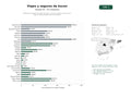 estudios de palabras clave, trafico web y datos de redes cosiales de Plataforma integral de viajes de buceo, cruceros, safaris submarinos y seguros especializados para buceadores